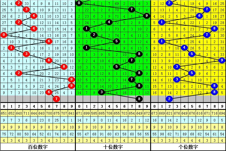 福彩3D规律揭秘，今晚一注直选推荐中奖号码